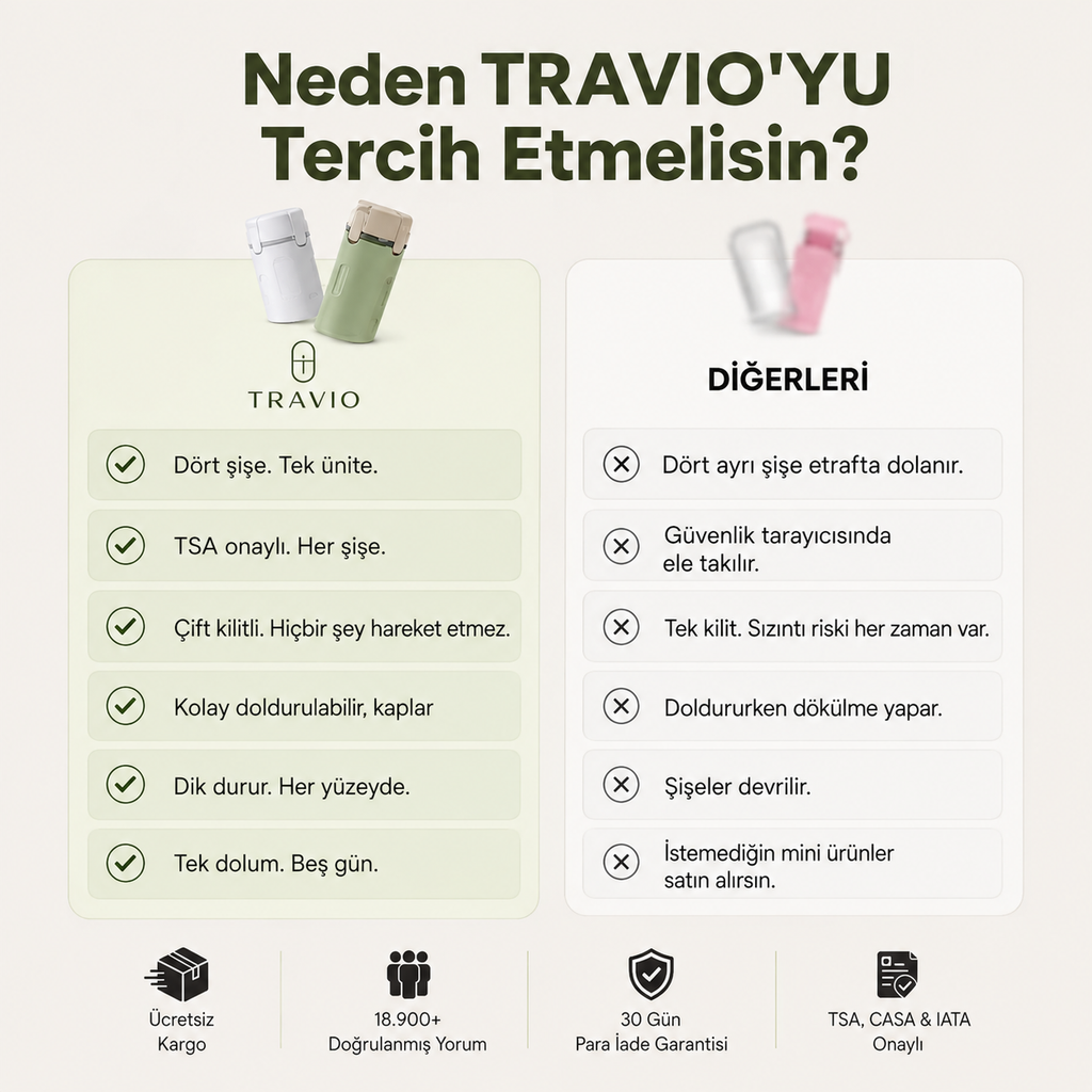 TRAVIO™ 4'ü 1 Arada Bakım Rutin Kiti