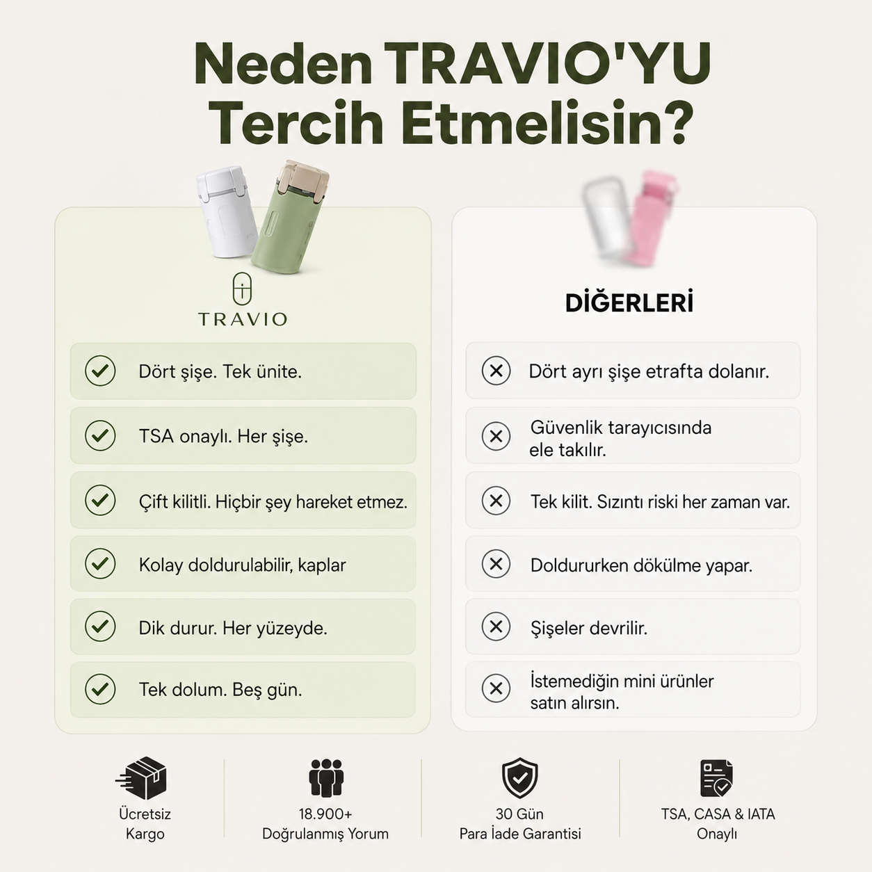 TRAVIO™ 4'ü 1 Arada Bakım Rutin Kiti
