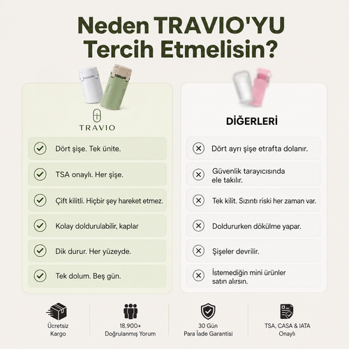 TRAVIO™ 4'ü 1 Arada Bakım Rutin Kiti